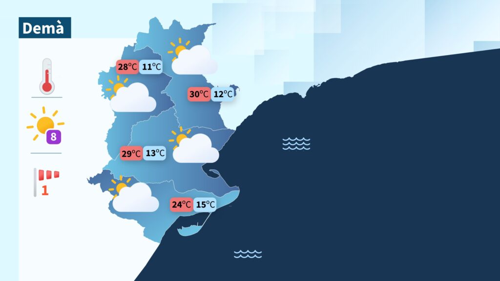 L’arribada d’un anticicló dispararà les temperatures fins als 30 graus a les Terres de l’Ebre Mapa de la previsió del temps per a demà a les comarques de les Terres de l'Ebre amb valors de temperatures màximes i mínimes i símbols de sol i núvols.